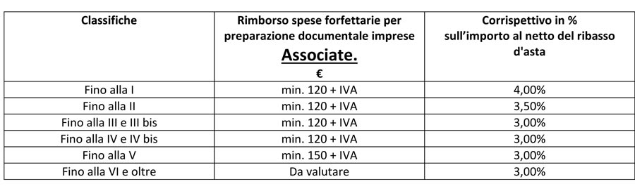 Tabella-per-il-servizio-di-Avvalimento-Brescia-Valcamonica-Valtellina